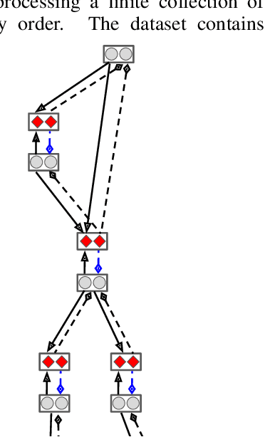 Figure 1 for Convolutional Neural Generative Coding: Scaling Predictive Coding to Natural Images