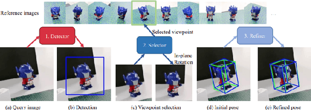 Figure 3 for Jenga Stacking Based on 6D Pose Estimation for Architectural Form Finding Process