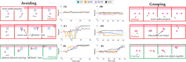 Figure 2 for What Matters to You? Towards Visual Representation Alignment for Robot Learning