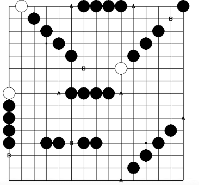 Figure 3 for AlphaZero Gomoku