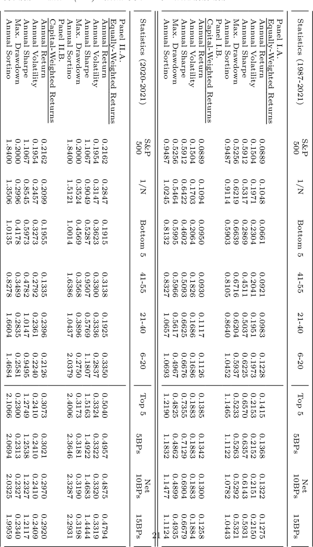 Figure 4 for Online Ensemble of Models for Optimal Predictive Performance with Applications to Sector Rotation Strategy