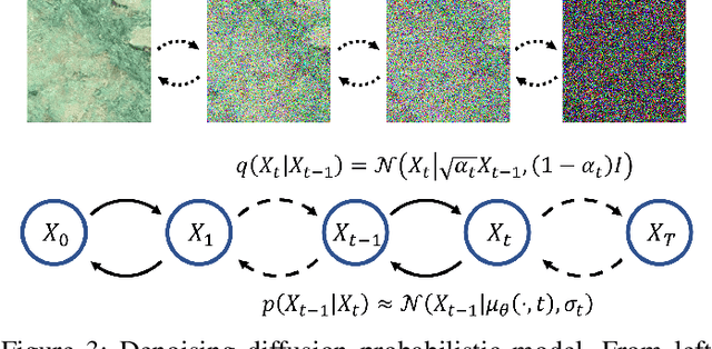 Figure 3 for Unsupervised Pansharpening via Low-rank Diffusion Model