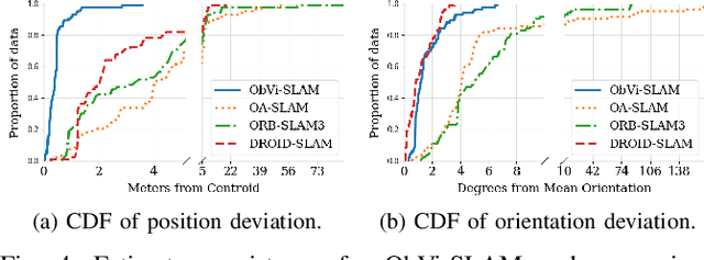 Figure 4 for ObVi-SLAM: Long-Term Object-Visual SLAM