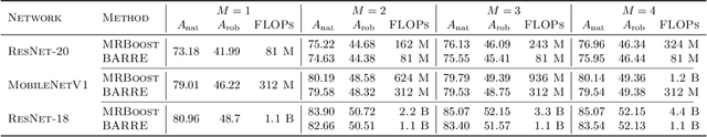 Figure 4 for On the Robustness of Randomized Ensembles to Adversarial Perturbations