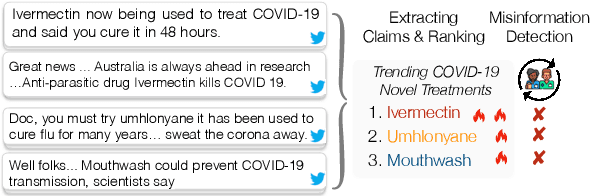 Figure 1 for Human-in-the-loop Evaluation for Early Misinformation Detection: A Case Study of COVID-19 Treatments