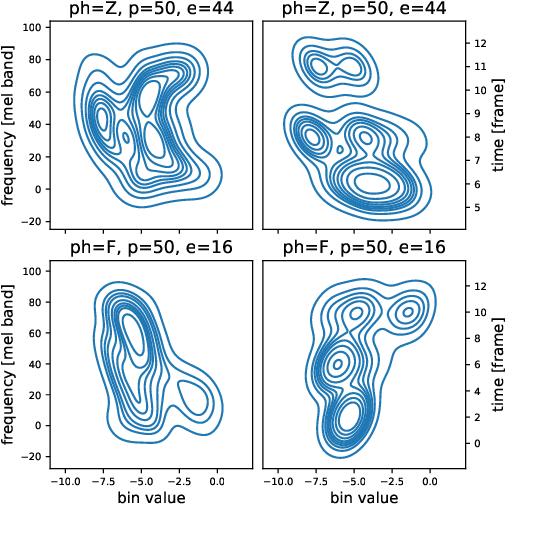 Figure 1 for Towards Robust FastSpeech 2 by Modelling Residual Multimodality