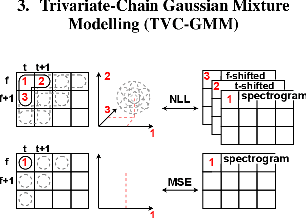 Figure 3 for Towards Robust FastSpeech 2 by Modelling Residual Multimodality
