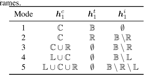 Figure 2 for Skipformer: A Skip-and-Recover Strategy for Efficient Speech Recognition