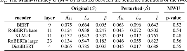 Figure 2 for Attention-likelihood relationship in transformers