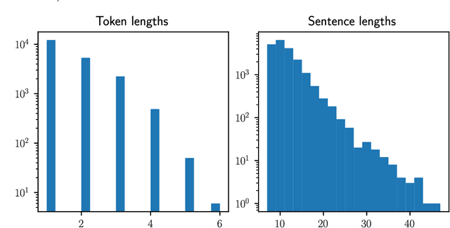 Figure 4 for Attention-likelihood relationship in transformers