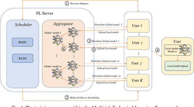 Figure 2 for Multi-Job Intelligent Scheduling with Cross-Device Federated Learning