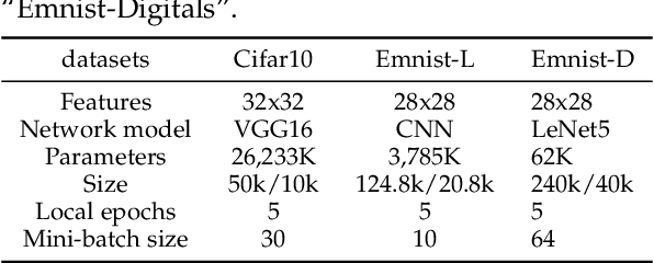 Figure 4 for Multi-Job Intelligent Scheduling with Cross-Device Federated Learning