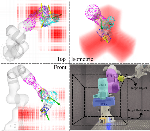 Figure 1 for Whole-Body Exploration with a Manipulator Using Heat Equation