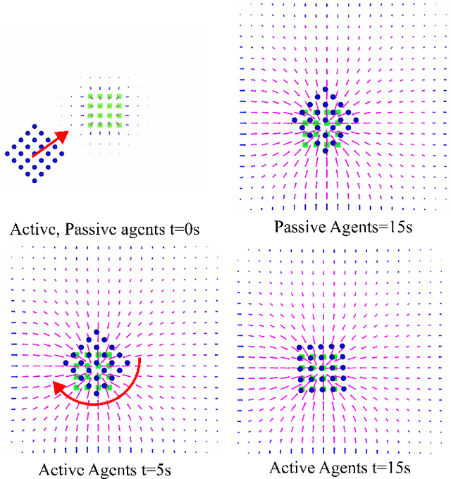 Figure 3 for Whole-Body Exploration with a Manipulator Using Heat Equation