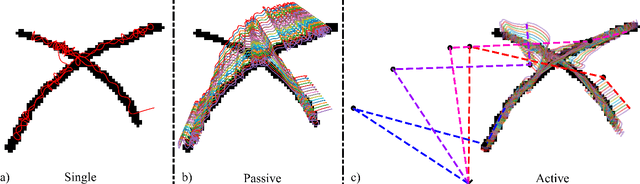 Figure 4 for Whole-Body Exploration with a Manipulator Using Heat Equation