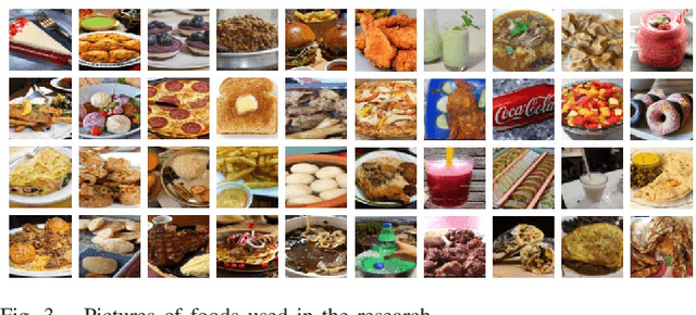 Figure 3 for Human Behavior-based Personalized Meal Recommendation and Menu Planning Social System