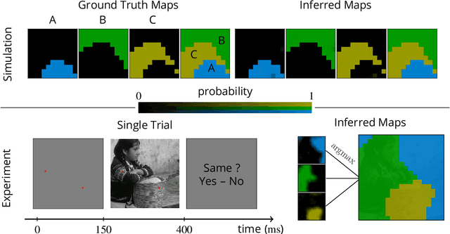 Figure 1 for Measuring uncertainty in human visual segmentation