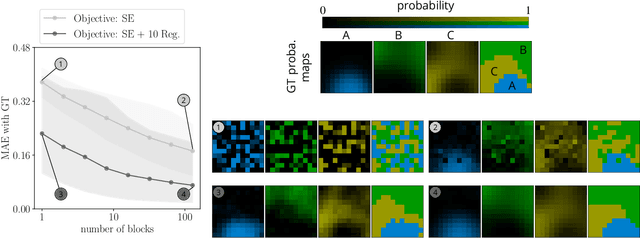 Figure 4 for Measuring uncertainty in human visual segmentation
