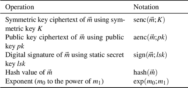 Figure 4 for A Security Verification Framework of Cryptographic Protocols Using Machine Learning
