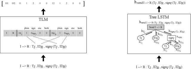 Figure 1 for A Security Verification Framework of Cryptographic Protocols Using Machine Learning