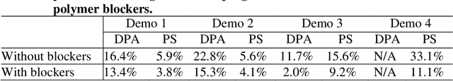 Figure 2 for Passively Addressed Morphing Surface (PARMS) Based on Machine Learning