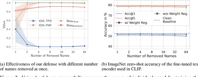 Figure 2 for Defending Our Privacy With Backdoors