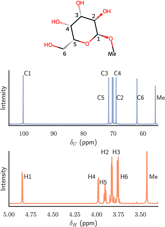 Figure 1 for Carbohydrate NMR chemical shift predictions using E(3) equivariant graph neural networks