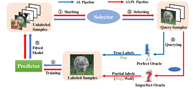 Figure 1 for Exploiting Counter-Examples for Active Learning with Partial labels