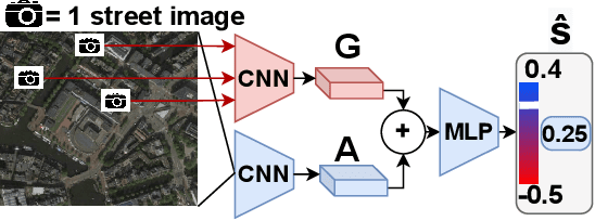 Figure 3 for Cross-Modal Learning of Housing Quality in Amsterdam