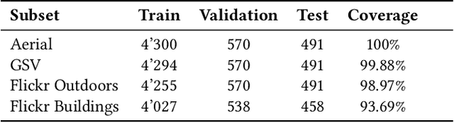 Figure 2 for Cross-Modal Learning of Housing Quality in Amsterdam