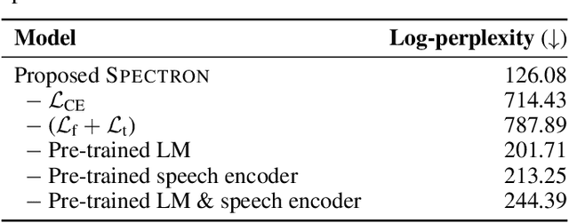 Figure 4 for LMs with a Voice: Spoken Language Modeling beyond Speech Tokens
