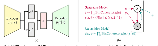 Figure 3 for Time-to-Pattern: Information-Theoretic Unsupervised Learning for Scalable Time Series Summarization