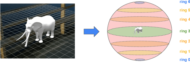 Figure 3 for SketchANIMAR: Sketch-based 3D Animal Fine-Grained Retrieval