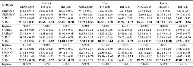 Figure 2 for Can Small Language Models be Good Reasoners for Sequential Recommendation?