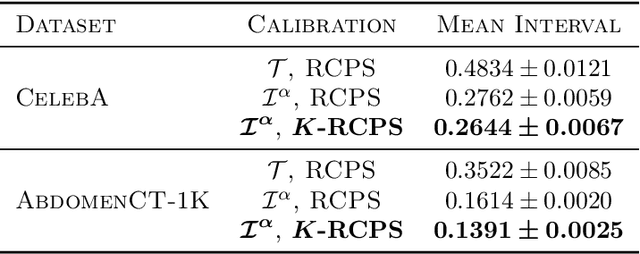 Figure 2 for How to Trust Your Diffusion Model: A Convex Optimization Approach to Conformal Risk Control