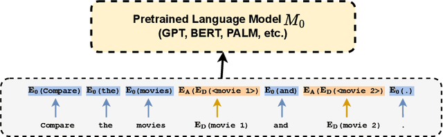 Figure 3 for Demystifying Embedding Spaces using Large Language Models