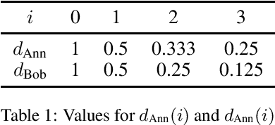 Figure 2 for Discounting in Strategy Logic