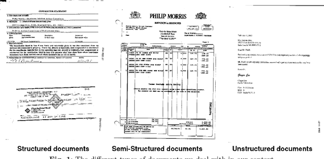 Figure 1 for CHIC: Corporate Document for Visual question Answering