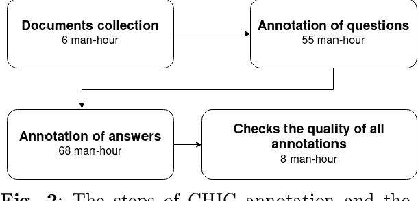 Figure 3 for CHIC: Corporate Document for Visual question Answering