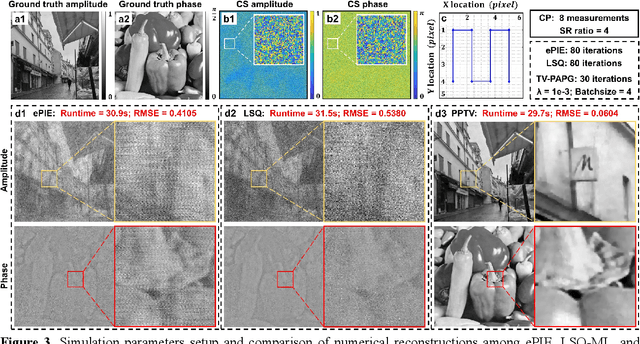 Figure 3 for Sparsity-regularized coded ptychography for robust and efficient lensless microscopy on a chip