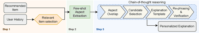 Figure 4 for Logic-Scaffolding: Personalized Aspect-Instructed Recommendation Explanation Generation using LLMs