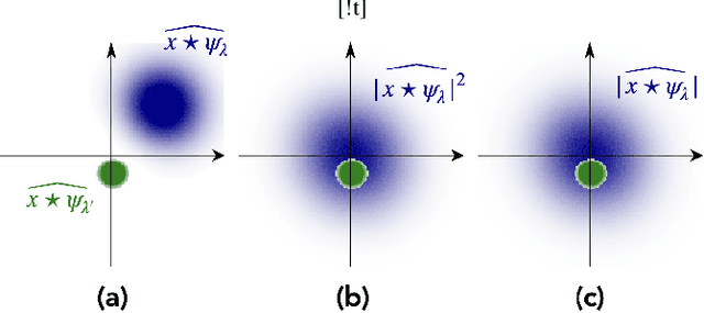 Figure 2 for Scattering Spectra Models for Physics