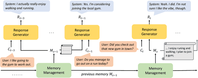 Figure 3 for Recursively Summarizing Enables Long-Term Dialogue Memory in Large Language Models