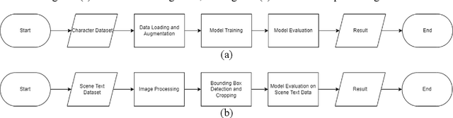 Figure 1 for Text recognition on images using pre-trained CNN