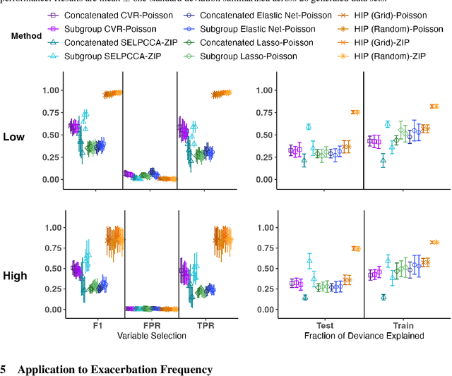Figure 4 for Extensions of Heterogeneity in Integration and Prediction (HIP) with R Shiny Application