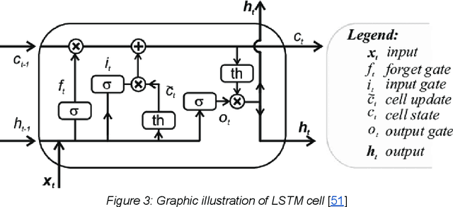 Figure 3 for Machine Learning based prediction of Glucose Levels in Type 1 Diabetes Patients with the use of Continuous Glucose Monitoring Data