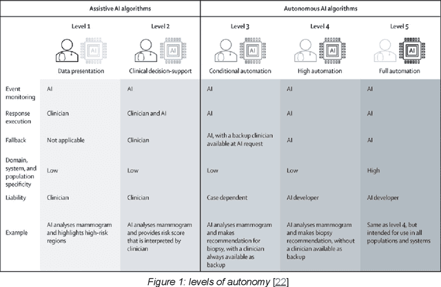 Figure 1 for Machine Learning based prediction of Glucose Levels in Type 1 Diabetes Patients with the use of Continuous Glucose Monitoring Data