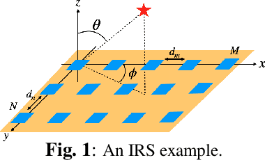 Figure 1 for Time-Modulated Intelligent Reflecting Surface for Waveform Security