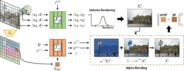 Figure 1 for Semantic-aware Occlusion Filtering Neural Radiance Fields in the Wild