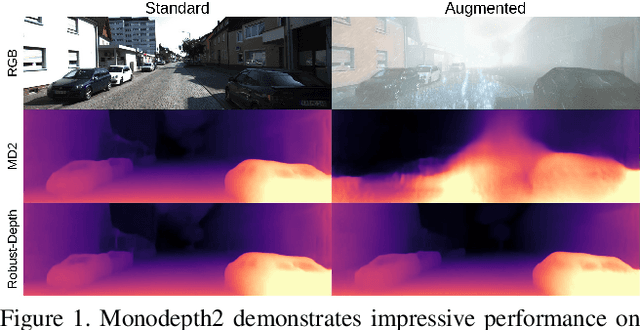 Figure 1 for Self-supervised Monocular Depth Estimation: Let's Talk About The Weather
